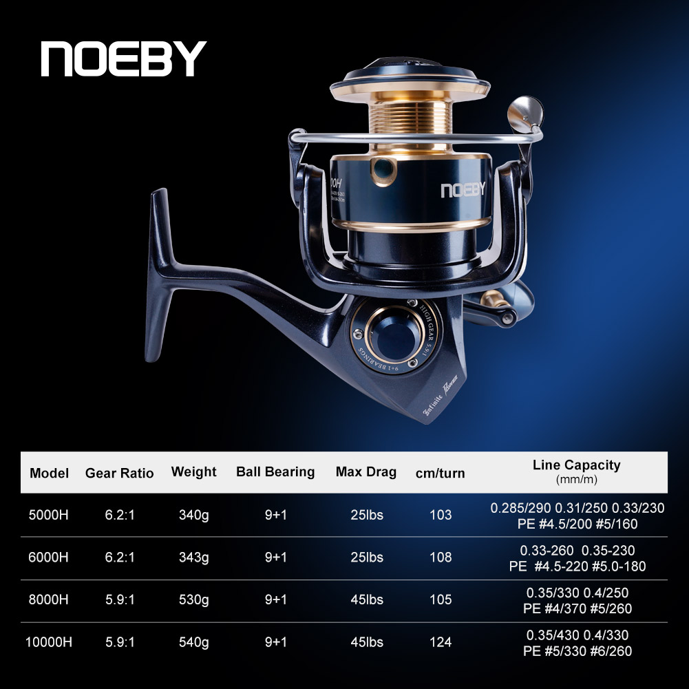 Noeby Infinite Power Spinning  - Shimano Reel Stradic recension och pris
