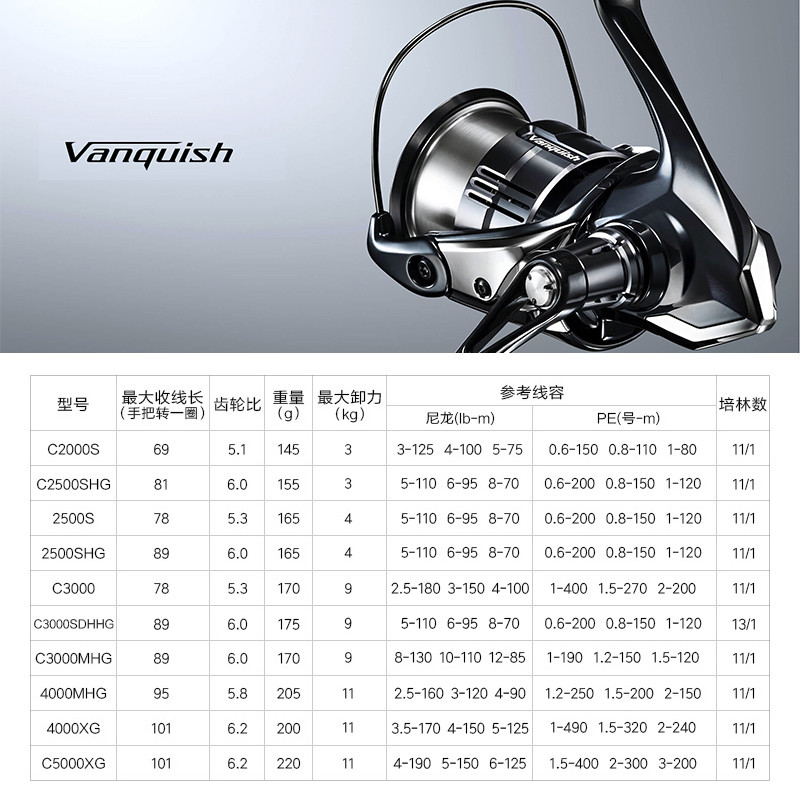 Shimano 23 Vanquish Origin Fis - Shimano Reel Stradic recension och pris