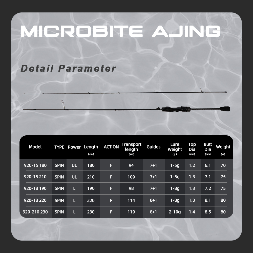 MIFINE MICROBITE AJING Spinnin - Fishing Rod Carbon Fiber recension och pris