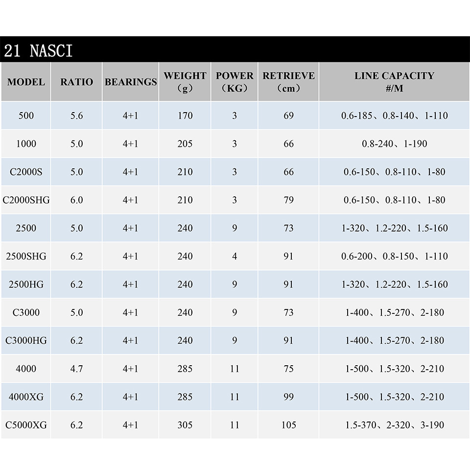 21 New SHIMANO NASCI Spinning  - Shimano Reel Stradic recension och pris