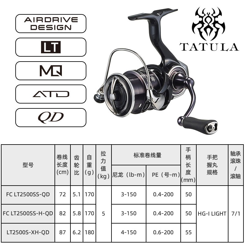 2023 DAIWA TATULA LT Spinning  - Daiwa Reel Fuego recension och pris