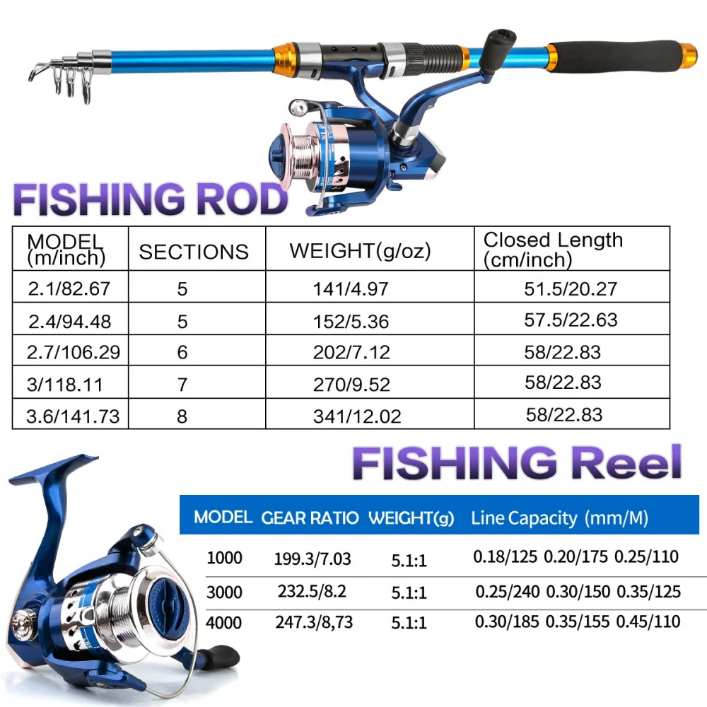 2.1-3.6M Telescopic Glass Fibe - Fishing Rod Spinning recension och pris